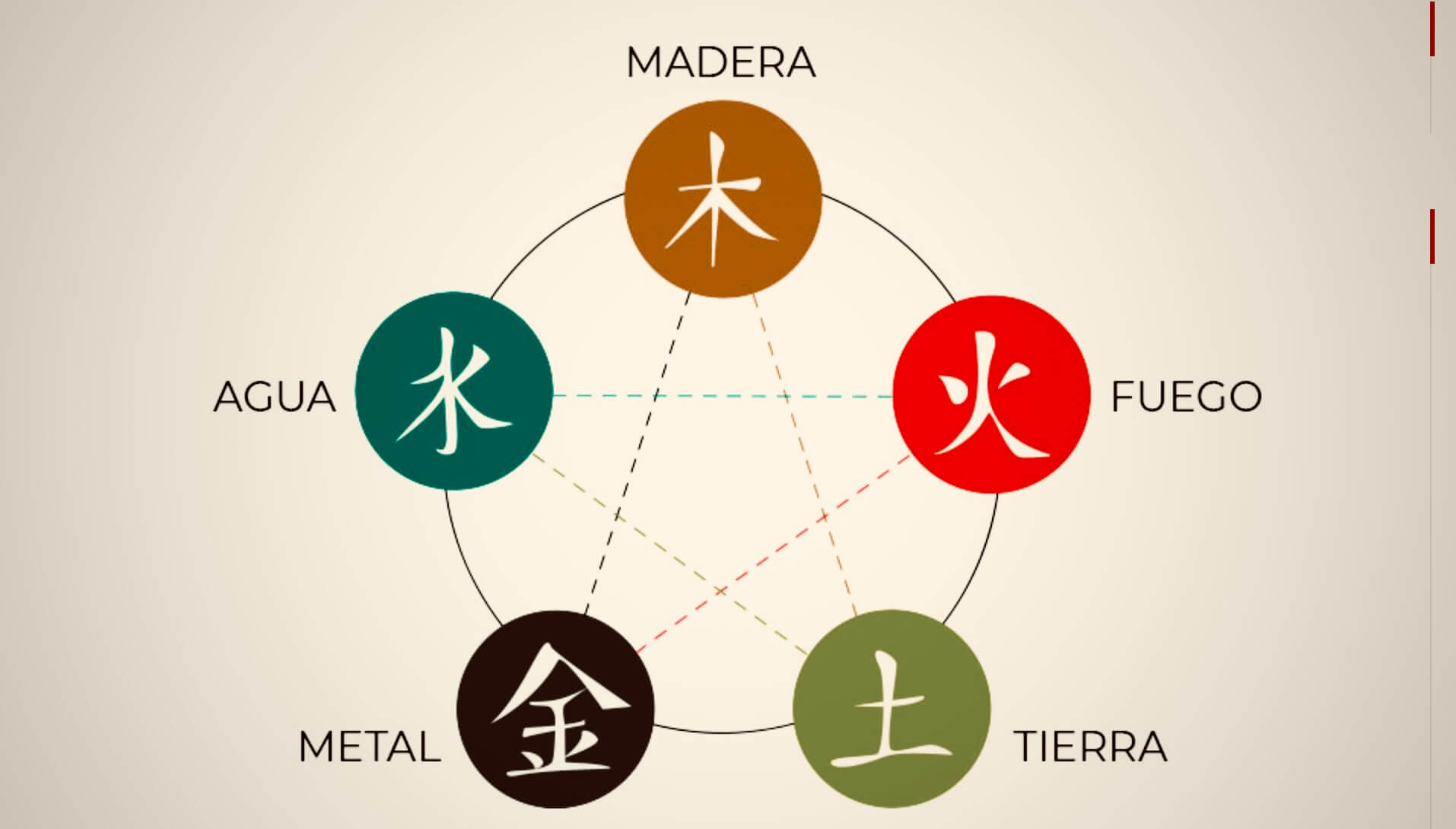 Teoría de los 5 elementos